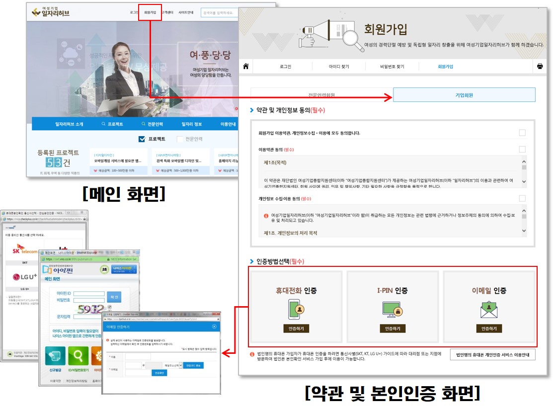 여성기업 일자리허브(http://www.iljarihub.or.kr)로 접속하여 메인페이지 상단 “회원가입”링크 클릭합니다. 회원가입 페이지로 이동 후 상단 기업회원 탭메뉴 선택합니다. 이용약관 및 개인정보처리방침 동의 체크 선택합니다. 휴대전화 및 I-PIN, 이메일 인증 선택 후 인증합니다. 본인인증이 완료되면, 정보입력 페이지로 이동됩니다.
