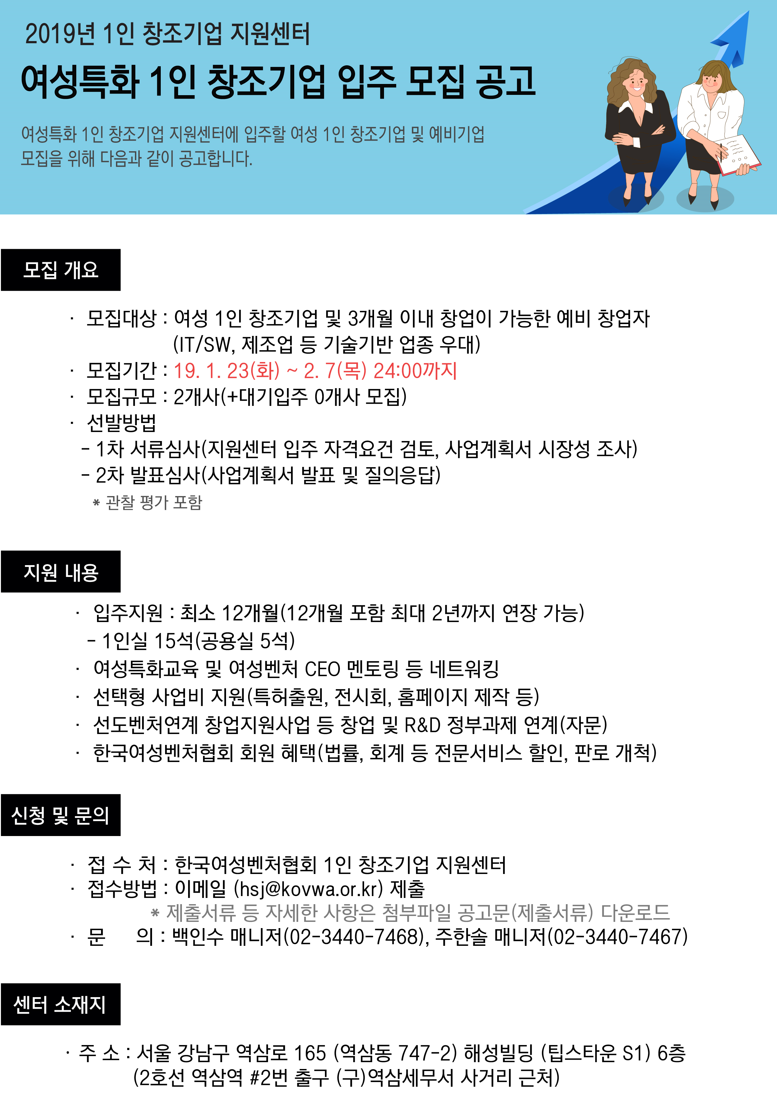 [한국여성벤처협회] 2019년 1인 창조기업 지원센터. 여성특화 1인 창조기업 입주 모집 공고. 여성특화 1인 창조기업 지원센터에 입주할 여성 1인 창조기업 및 예비기업 모집을 위해 다음과 같이 공고합니다. # 모집 개요 - 모집대상 : 여성 1인 창조기업 및 3개월 이내 창업이 가능한 예비 창업자 (IT/SW, 제조업 등 기술기반 업종 우대) - 모집기간 : 19.1.23(화) ~ 2.7(목) 24:00까지 - 모집규모 : 2개사(+대기입주 0개사 모집) - 선발방법 : · 1차 서류심사 (지원센터 입주 자격요건 검토, 사업계획서 시장성 조사) · 2차 발표심사 (사업계획서 발표 및 질의응답) *관찰 평가 포함 # 지원 내용 - 입주지원 : 최소 12개월(12개월 포함 최대 2년까지 연장 가능) 1인실 15석 (공용실 5석) - 여성특화교육 및 여성벤처 CEO 멘토링 등 네트워킹 - 선택형 사업비 지원(특허출원, 전시회, 홈페이지 제작 등) - 선도벤처연계 창업지원사업 등 창업 및 R&D 정부과제 연계(자문) - 한국여성벤처협회 회원 혜택 (볍률, 회계 등 전문서비스 할인, 판로 개척) # 신청 및 문의 - 접수처 : 한국여성벤처협회 1인 창조기업 지원센터 - 접수방법 : 이메일(hsj@kovwa.or.kr) 제출 *제출서류 등 자세한 사항은 첨부파일 공고문(제출서류) 다운로드 - 문의 : 백인수 매니저 (02-3440-7468), 주한솔 매니저 (02-3440-7467) # 센터 소재지 - 주소 : 서울 강남구 역삼로 165 (역삼동 747-2) 해성빌딩 (팁스타운 S1) 6층 (2호선 역삼역 #2번 출구 (구)역삼세무서 사거리 근처)