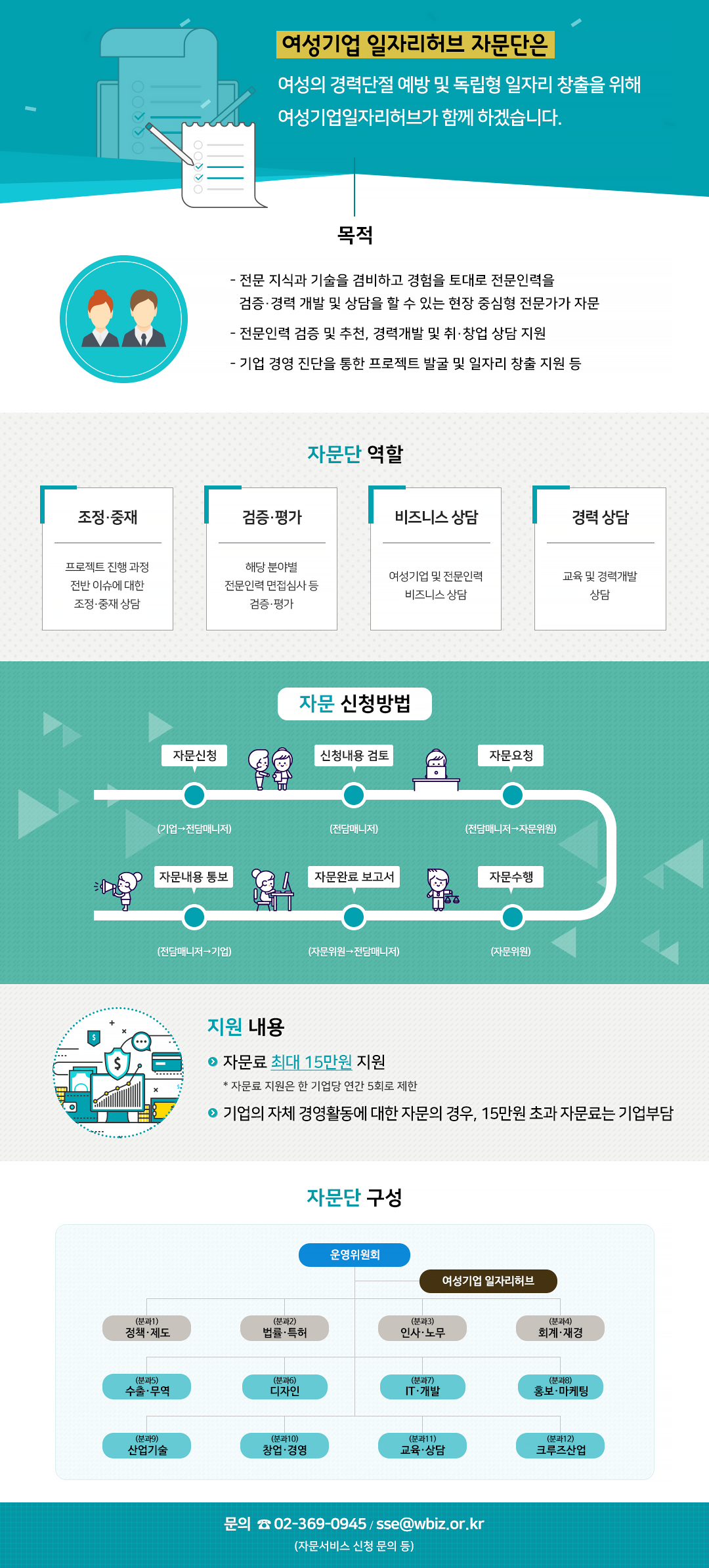 여성기업 일자리허브 자문단은 여성의 경력단절 예방 및 독립형 일자리창출을 위해 여성기업일자리허브가 함께 하겠습니다    ⊙ 목적 - 전문지식과 기술을 겸비하고 경험을 토대로 전문인력을 검증 경력개발 및 상담을 할수있는 현장 중심형 전무가가 자문 - 전문인력 검증 및 추천, 경력개발 및 취창업 상담 지원 - 기업경영진단을 통한 프로젝트 발굴 및 일자리창출지원 등     ⊙ 자문단 역할     1. 조정중재 : 프로젝트 진행과정 전반 이슈에 대한 조정중재상담 2. 검증평가 : 해당분야별 전문인력 면접심사 등 검증평가 3. 비즈니스 상담 : 여성기업 및 전문인력 비즈니스 상담 4. 경력상담 : 교육 및 경력개발상담    ⊙ 자문 신청방법    1. 자문신청 :  (기업->전담매니저) 2. 신청내용검토 : (전담매니저) 3. 자문요청 : (전담매니저->자문위원) 4. 자문수행 : (자문위원) 5. 자문완료보고서 : (자문위원->전담매니저) 6. 자문내용 통보 : (전담매니저->기업)    ⊙ 자문내용    1. 자문료 최대 15만원 지원     자문료 지원은 한기업당 연락 5회로 제한  2. 기업의 자체경영활동 자문의 경우 15만원 초과 자문료는 기업부담    ⊙ 자문내용    1. 자문료 최대 15만원 지원     자문료 지원은 한기업당 연락 5회로 제한  2. 기업의 자체경영활동 자문의 경우 15만원 초과 자문료는 기업부담     ⊙ 자문단 구성    분과1 : 정책제도 / 분과2 : 법률특허 / 분과3 : 인사노무 / 분과4 : 회계재경 / 분과5 : 수출무역 / 분과6 : 디자인 분과7 : IT개발 / 분과8 : 홍보마케팅 / 분과9 : 산업기술 / 분과10 : 창업경영 / 분과11 : 교육상담 /분과12 : 크루즈산업    ⊙ 문의     02-369-0945 sse @wbiz.or.kr (자문서비스 신청문의)