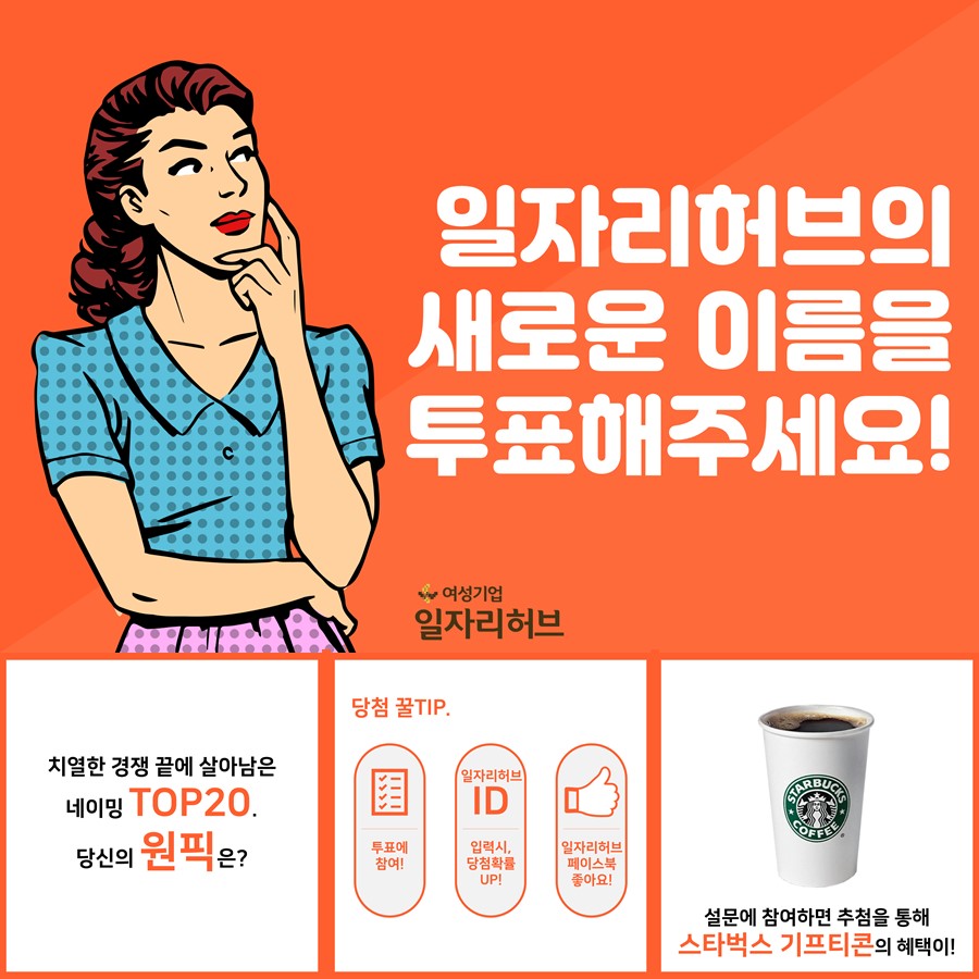 일자리허브의 새로운 이름을 투표해주세요 이벤트의 안내 이미지 입니다. 일자리허브의 새로운 이름을 투표해주세요!  치열한 경쟁 끝에 살아남은 네이밍 TOP20 당신의 원픽은?  당첨 꿀팁 1. 투표에 참여 2. 일자리허브ID 입력시 당첨확률 상승 3. 일자리허브 페이스북 좋아요 눌렀을시 당첨확률 상승  설문에 참여하면 추첨을 통해 스타벅스 기프티콘의 혜택을 나누어 드립니다.