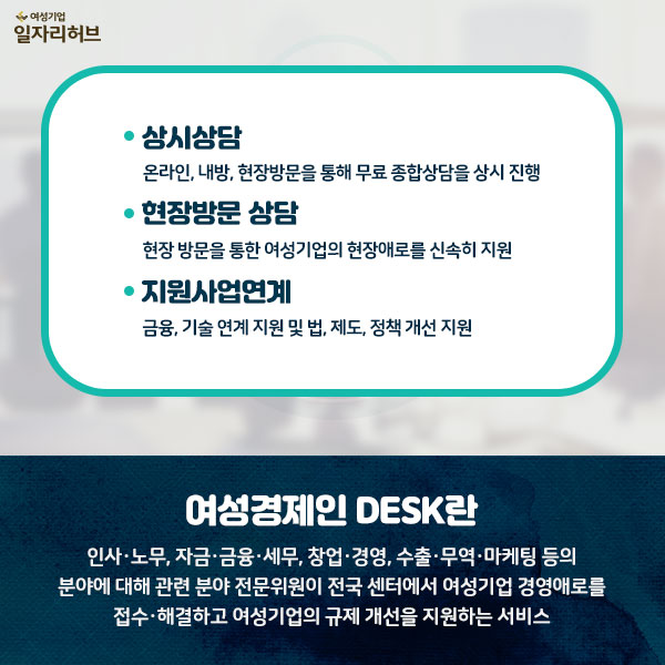 1. 상시상담 : 온라인, 내방, 현장방문을 통해 무료 종합상담을 상시진행 2. 현장방문상담 : 현장 방문을 통한 여성기업의 현장애로를 신속히 지원 3. 지원사업연계 : 금융, 기술 연계 지원 및 법, 제도, 정책 개선 지원  여성경제인 DESK란? 인사, 노무, 자금, 금융, 세무, 창업, 경영, 수출, 무역, 마케팅 등의 분야에 대해 관련 분야 전문위원이 전국 센터에서 여성기업 경영애로를 접수, 해결하고 여성기업의 규제 개선을 지원하는 서비스