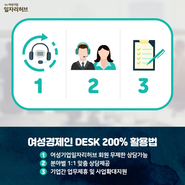 여성경제인 DESK 200%활용법 1. 여성기업일자리허브 회원 무제한 상담가능 2. 분야별 1:1 맞춤 상담제공 3. 기업간 업무제휴 및 사업확대지원