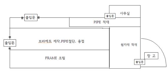 신규공장