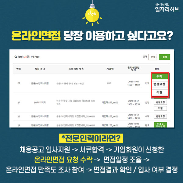 온라인면접 당장 이용하고 싶다고요? 전문인력이라면!! 채용공고 입사지원 > 서류합격 > 기업회원이 신청한 온라인면접 요청 수락 > 면접일정 조율 > 온라인면접 만족도 조사 참여 > 면접결과 확인/입사 여부 결정