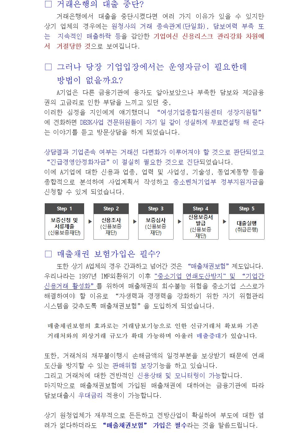 □ 거래은행의 대출 중단? 거래은행에서 대출을 중단시켰다면 여러 가지 이유가 있을 수 있지만 상기 업체의 경우에는 원청사의 거래 종속관계(단일화), 담보여력 부족 또는 지속적인 매출하락 등을 감안한 기업여신 신용리스크 관리강화 차원에서 거절당한 것으로 보여집니다. □ 그러나 당장 기업입장에서는 운영자금이 필요한데 방법이 없을까요? A기업은 다른 금융기관에 융자도 알아보았으나 부족한 담보와 제2금융권의 고금리로 인한 부담을 느끼고 있던 중, 이러한 심정을 지인에게 얘기했더니 “여성기업종합지원센터 성장지원팀”에 전화하면 DESK사업 전문위원들이 자기 일 같이 성실하게 무료컨설팅 해 준다는 이야기를 듣고 방문상담을 하게 되었습니다. 상담결과 기업존속 여부는 거래선 다변화가 이루어져야 할 것으로 판단되었고 “긴급경영안정화자금”이 절실히 필요한 것으로 진단되었습니다. 이에 A기업에 대한 신용과 업종, 업력 및 사업성, 기술성, 동업계동향 등을 종합적으로 분석하여 사업계획서 작성하고 중소벤처기업부 정부지원자금을 신청할 수 있게 되었습니다. Step 1 ▶ Step 2 ▶ Step 3 ▶ Step 4 ▶ Step 5 보증신청 및 서류제출 (신용보증재단) 신용조사 (신용보증 재단) 보증심사 (신용보증 재단) 신용보증서 발급 (신용보증 재단) 대출실행 (취급은행) □ 매출채권 보험가입은 필수? 또한 상기 A업체의 경우 간과하고 넘어간 것은 “매출채권보험”제도입니다. 우리나라는 1997년 IMF외환위기 이후 