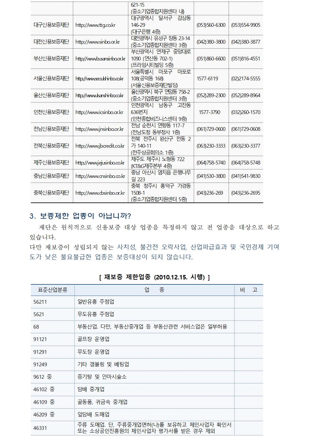  대구신용보증재단 http://www.ttg.co.kr 대구광역시 달서구 감삼동 146-29 (대구은행 4층) (053)560-6300 (053)554-9905 대전신용보증재단 http://www.sinbo.or.kr 대전광역시 유성구 장동 23-14 (중소기업종합지원센타 3층) (042)380-3800 (042)380-3877 부산신용보증재단 http://www.busansinbo.or.kr 부산광역시 연제구 중앙대로 1090 (연산동 702-1) (프라임시티빌딩 5층) (051)860-6600 (051)816-4551 서울신용보증재단 http://www.seoulshinbo.co.kr 서울특별시 마포구 마포로 108(공덕동 168) (서울신용보증재단빌딩) 1577-6119 (02)2174-5555 울산신용보증재단 http://www.ulsanshinbo.co.kr 울산광역시 북구 연암동 758-2 (중소기업종합지원센터 3층) (052)289-2300 (052)289-8964 인천신용보증재단 http://www.icsinbo.or.kr 인천광역시 남동구 고잔동 636번지 (인천종합비즈니스센터 9층) 1577-3790 (032)260-1570 전남신용보증재단 http://www.jnsinbo.or.kr 전남 순천시 연향동 117-7 (전남도청 동부청사 1층) (061)729-0600 (061)729-0608 전북신용보증재단 http://www.jbcredit.co.kr 전북 전주시 완산구 전동 2가 140-11 (전주상공회의소 1층) (063)230-3333 (063)230-3377 제주신용보증재단 http://www.jejusinbo.co.kr 제주도 제주시 노형동 722 (KT&G제주본부 4층) (064)758-5740 (064)758-5748 충남신용보증재단 http://www.cnsinbo.co.kr 충남 아산시 염치읍 은행나무길 223 (041)530-3800 (041)541-9830 충북신용보증재단 http://www.cbsinbo.or.kr 충북 청주시 홍덕구 가경동 1508-1 (중소기업종합지원센터 5층) (043)236-269 (043)236-2695 3. 보증제한 업종이 아닙니까? 재단은 원칙적으로 신용보증 대상 업종을 특정하지 않고 전 업종을 대상으로 하고 있습니다. 다만 재보증이 성립되지 않는 사치성, 불건전 오락사업, 산업파급효과 및 국민경제 기여도가 낮은 불요불급한 업종은 보증대상이 되지 않습니다. [ 재보증 제한업종 (2010.12.15. 시행) ] 표준산업분류 업 종 비 고 56211 일반유흥 주점업 5621 무도유흥 주점업 68 부동산업. 다만, 부동산중개업 등 부동산관련 서비스업은 일부허용 91121 골프장 운영업 91291 무도장 운영업 91249 기타 갬블링 및 베팅업 9612 중 증기탕 및 안마시술소 46102 중 담배 중개업 46109 중 골동품, 귀금속 중개업 46209 중 잎담배 도매업 46331 주류 도매업. 단, 주류중개업면허(나)를 보유하고 체인사업자 확인서 또는 소상공인진흥원의 체인사업자 평가서를 받은 경우 제외