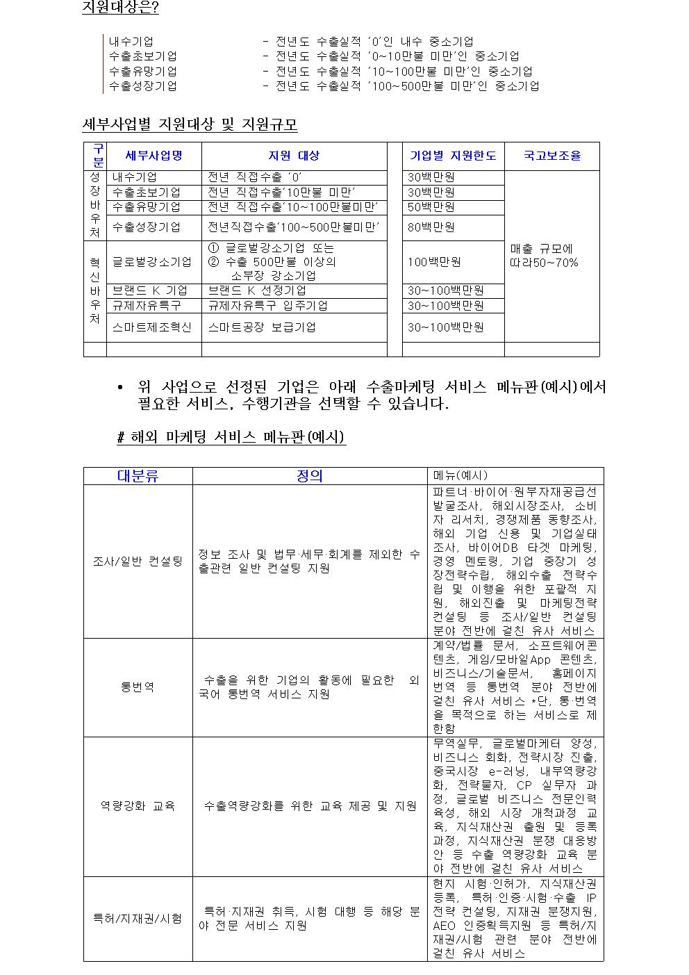 지원대상은?내수기업전년도 수출실적 ‘0’인 내수 중소기업수출초보기업전년도 수출실적 ‘0~10만불 미만’인 중소기업수출유망기업전년도 수출실적 ‘10~100만불 미만’인 중소기업수출성장기업 전년도 수출실적 ‘100~500만불 미만’인 중소기업세부사업별 지원대상 및 지원규모구분세부사업명지원 대상성장바우처내수기업수출초보기업수출유망기업수출성장기업전년 직접수출 ‘0’전년 직접수출‘10만불 미만’전년 직접수출‘10~100만불미만’수출성장기업전년직접수출‘100~500만불미만’혁신바우처글로벌강소기업① 글로벌강소기업 또는② 수출 500만불 이상의 소부장 강소기업① 글로벌강소기업 또는② 수출 500만불 이상의 소부장 강소기업브랜드 K 선정기업혁신바우처글로벌강소기업브랜드 K 기업규제자유특구스마트제조혁신① 글로벌강소기업 또는② 수출 500만불 이상의 소부장 강소기업브랜드 K 선정기업규제자유특구 입주기업스마트공장 보급기업기업별 지원한도국고보조율30백만원매출 에따라50~70%30백만원50백만원80백만원100백만원30~100백만원30~100백만원30~100백만원 • 위 사업으로 선정된 기업은 아래 수출마케팅 서비스 메뉴판(예시)에서 필요한 서비스, 수행기관을 선택할 수 있습니다.# 해외 마케팅 서비스 메뉴판(예시)대분류정의메뉴(예시)조사/일반 컨설팅정보 조사 및 법무·세무·회계를 제외한 수출관련 일반 컨설팅 지원파트너·바이어·원부자재공급선 발굴조사, 해외시장조사, 소비자 리서치, 경쟁제품 동향조사, 해외 기업 신용 및 기업실태 조사, 바이어DB 타겟 마케팅, 경영 멘토링, 기업 중장기 성장전략수립, 해외수출 전략수립 및 이행을 위한 포괄적 지원, 해외진출 및 마케팅전략 컨설팅 등 조사/일반 컨설팅 분야 전반에 걸친 유사 서비스통번역 수출을 위한 기업의 활동에 필요한 외국어 통번역 서비스 지원 계약/법률 문서, 소프트웨어콘텐츠, 게임/모바일App 콘텐츠, 비즈니스/기술문서, 홈페이지 번역 등 통번역 분야 전반에 걸친 유사 서비스 *단, 통·번역을 목적으로 하는 서비스로 제한함역량강화 교육 수출역량강화를 위한 교육 제공 및 지원 무역실무, 글로벌마케터 양성, 비즈니스 회화, 전략시장 진출, 중국시장 e-러닝, 내부역량강화, 전략물자, CP 실무자 과정, 글로벌 비즈니스 전문인력 육성, 해외 시장 개척과정 교육, 지식재산권 출원 및 등록 과정, 지식재산권 분쟁 대응방안 등 수출 역량강화 교육 분야 전반에 걸친 유사 서비스특허/지재권/시험 특허·지재권 취득, 시험 대행 등 해당 분야 전문 서비스 지원 현지 시험·인허가, 지식재산권 등록, 특허·인증·시험·수출 IP 전략 컨설팅, 지재권 분쟁지원, AEO 인증획득지원 등 특허/지재권/시험 관련 분야 전반에 걸친 유사 서비스