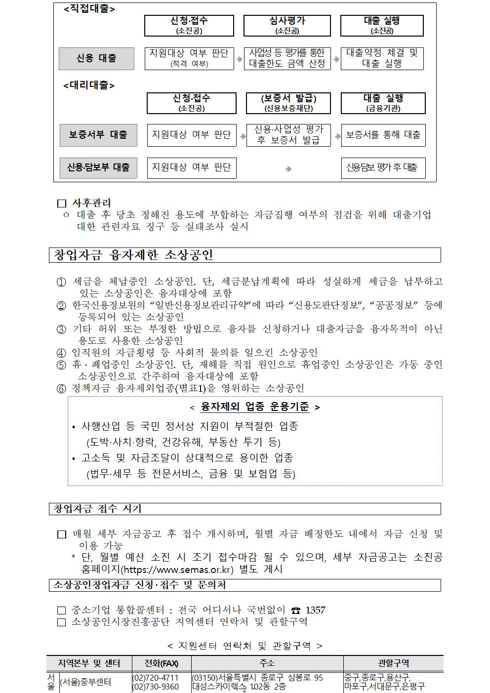 □ 사후관리 ㅇ 대출 후 당초 정해진 용도에 부합하는 자금집행 여부의 점검을 위해 대출기업 대한 관련자료 징구 등 실태조사 실시 창업자금 융자제한 소상공인 ① 세금을 체납중인 소상공인. 단, 세금분납계획에 따라 성실하게 세금을 납부하고 있는 소상공인은 융자대상에 포함 ② 한국신용정보원의 “일반신용정보관리규약”에 따라 “신용도판단정보”, “공공정보” 등에 등록되어 있는 소상공인 ③ 기타 허위 또는 부정한 방법으로 융자를 신청하거나 대출자금을 융자목적이 아닌 용도로 사용한 소상공인 ④ 임직원의 자금횡령 등 사회적 물의를 일으킨 소상공인 ⑤ 휴․폐업중인 소상공인. 단, 재해를 직접 원인으로 휴업중인 소상공인은 가동 중인 소상공인으로 간주하여 융자대상에 포함 ⑥ 정책자금 융자제외업종(별표1)을 영위하는 소상공인< 융자제외 업종 운용기준 >• 사행산업 등 국민 정서상 지원이 부적절한 업종치‧향 (법무‧세무 등 전문서비스, 금융 및 보험업 등) 창업자금 접수 시기 □ 매월 세부 자금공고 후 접수 개시하며, 월별 자금 배정한도 내에서 자금 신청 및 이용 가능* 단, 월별 예산 소진 시 조기 접수마감 될 수 있으며, 세부 자금공고는 소진공 홈페이지(https://www.semas.or.kr) 별도 게시