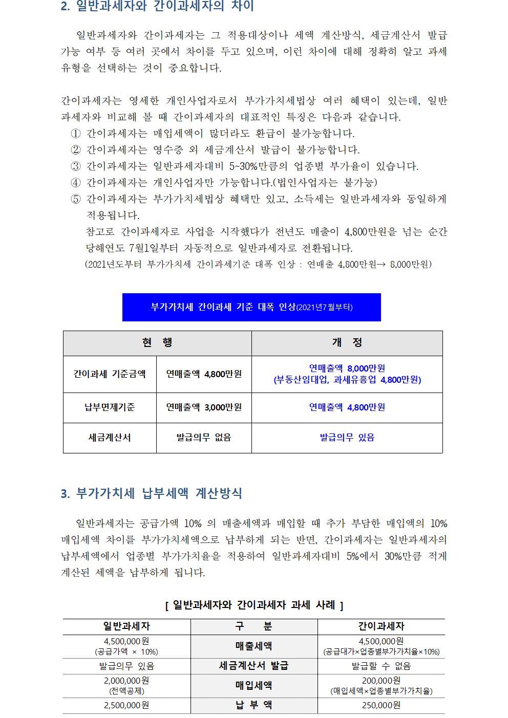 2. 일반과세자와 간이과세자의 차이 일반과세자와 간이과세자는 그 적용대상이나 세액 계산방식, 세금계산서 발급가능 여부 등 여러 곳에서 차이를 두고 있으며, 이런 차이에 대해 정확히 알고 과세유형을 선택하는 것이 중요합니다.간이과세자는 영세한 개인사업자로서 부가가치세법상 여러 혜택이 있는데, 일반 과세자와 비교해 볼 때 간이과세자의 대표적인 특징은 다음과 같습니다. ① 간이과세자는 매입세액이 많더라도 환급이 불가능합니다. ② 간이과세자는 영수증 외 세금계산서 발급이 불가능합니다. ③ 간이과세자는 일반과세자대비 5~30%만큼의 업종별 부가율이 있습니다. ④ 간이과세자는 개인사업자만 가능합니다.(법인사업자는 불가능) ⑤ 간이과세자는 부가가치세법상 혜택만 있고, 소득세는 일반과세자와 동일하게 적용됩니다. 참고로 간이과세자로 사업을 시작했다가 전년도 매출이 4,800만원을 넘는 순간 당해연도 7월1일부터 자동적으로 일반과세자로 전환됩니다. (2021년도부터 부가가치세 간이과세기준 대폭 인상 : 연매출 4,800만원→ 8,000만원) 부가가치세 간이과세 기준 대폭 인상(2021년7월부터) 현 행 간이과세 기준금액 연매출액 4,800만원 납부면제기준 연매출액 3,000만원 세금계산서 발급의무 없음 개 정 연매출액 8,000만원(부동산임대업, 과세유흥업 4,800만원) 연매출액 4,800만원 발급의무 있음 3. 부가가치세 납부세액 계산방식 일반과세자는 공급가액 10% 의 매출세액과 매입할 때 추가 부담한 매입액의 10%매입세액 차이를 부가가치세액으로 납부하게 되는 반면, 간이과세자는 일반과세자의 납부세액에서 업종별 부가가치율을 적용하여 일반과세자대비 5%에서 30%만큼 적게 계산된 세액을 납부하게 됩니다. [ 일반과세자와 간이과세자 과세 사례 ] 일반과세자구분간이과세자4,500,000원(공급가액 × 10%)매출세액4,500,000원(공급대가×업종별부가가치율×10%)발급의무 있음세금계산서 발급발급할 수 없음2,000,000원(전액공제)매입세액200,000원(매입세액×업종별부가가치율)2,500,000원납 부 액250,000원