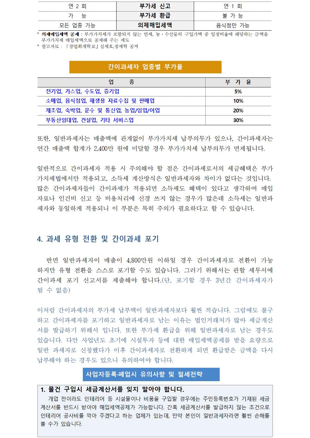 연 2 회부가세 신고연 1 회가  능부가세 환급불 가 능모든 업종 가능의제매입세액음식점만 가능* 의제매입세액 공제 : 부가가치세가 포함되지 않는 면세, 농·수산물의 구입가액 중 일정비율에 해당하는 금액을 부가가치세 매입세액으로 공제해 주는 제도* 참고자료 : 「창업회계학교」심재호,장재학 공저간이과세자 업종별 부가율업 종부 가 율