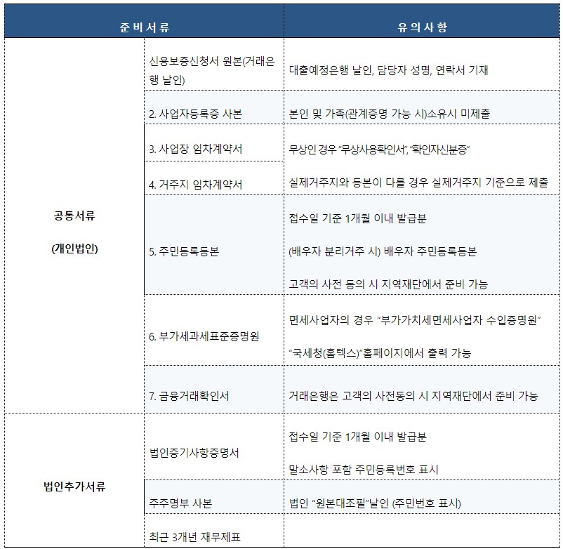 준비서류 및 유의사항