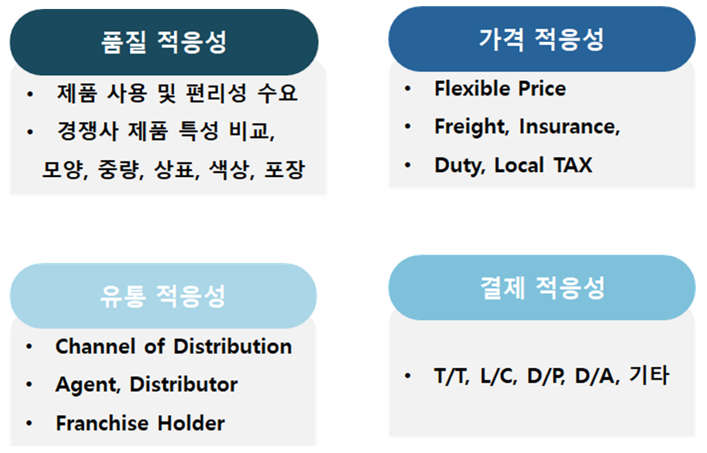 품질 적응성 제품 사용 및 편리성 수요 경쟁사 제품 특성 비교, 모양, 중량, 상표, 색상, 포장 가격 적응성 Flexible Price Freight, Insurance, Duty, Local TAX 유통 적응성 Channel of Distribution Agent, Distributor Franchise Holder 결제 적응성 T/T, L/C, D/P, D/A, 7|E|