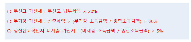 무신고 가산세 : 무신고 납부세액 × 20% 무기장 가산세 : 산출세액 × (무기장 소득금액 / 종합소득금액) × 20% 성실신고확인서 미제출 가산세 : (미제출 소득금액/ 종합소득금액) × 5%