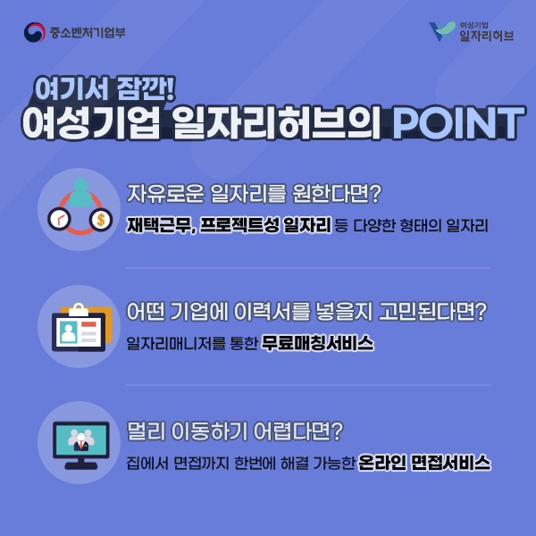 여기서 잠깐! 여성기업 일자리허브의 point | 1) 자유로운 일자리를 원한다면? 재택근무, 프로젝트성 일자리 등 다양한 형태의 일자리 | 2) 어떤 기업에 이력서를 넣을지 고민된다면? 일자리매니저를 통한 무료매칭서비스 | 3) 멀리 이동하기 어렵다면? 집에서 면접까지 한번에 해결 가능한 온라인 면접서비스 