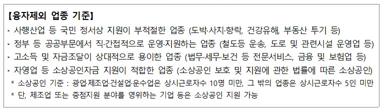 [융자제외 업종 기준] • 사행산업 등 국민 정서상 지원이 부적절한 업종 (도박·사치·향락, 건강유해, 부동산 투기 등) 정부 등 공공부문에서 직·간접적으로 운영·지원하는 업종 (철도등 운송, 도로 및 관련시설 운영업 등) 고소득 및 자금조달이 상대적으로 용이한 업종 (법무·세무·보건 등 전문서비스, 금융 및 보험업 등) 자영업 등 소상공인자금 지원이 적합한 업종 (소상공인 보호 및 지원에 관한 법률에 따른 소상공인) * 소상공인 기준 : 광업 제조업·건설업·운수업은 상시근로자수 10명 미만, 그 밖의 업종은 상시근로자수 5인 미만 * 단, 제조업 또는 중점지원 분야를 영위하는 기업 등은 소상공인 지원 가능