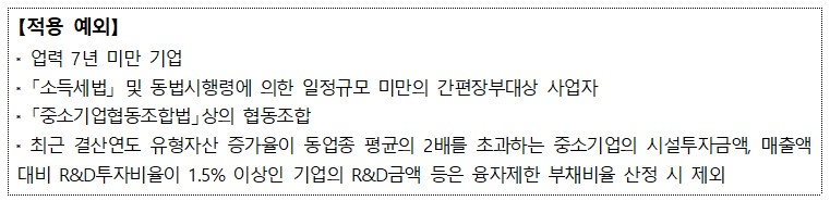 [적용 예외] 업력 7년 미만 기업 「소득세법」및 동법시행령에 의한 일정규모 미만의 간편장부대상 사업자 「중소기업협동조합법」상의 협동조합 최근 결산연도 유형자산 증가율이 동업종 평균의 2배를 초과하는 중소기업의 시설투자금액, 매출액 대비 R&D투자비율이 1.5% 이상인 기업의 R&D금액 등은 융자제한 부채비율 산정 시 제외