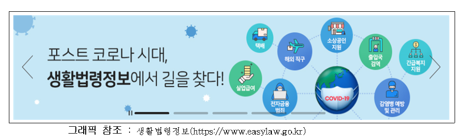 포스트 코로나 시대, 생활법령정보에서 길을 찾다! 택배 해외직구 소상공인 지원 출입국 검역 긴급복지 지원 실업급여 전자금융 범죄 COVID-19 감염병 예방 및 관리 그래픽 참조: 생활법령정보(https://www.easylaw.go.kr) 