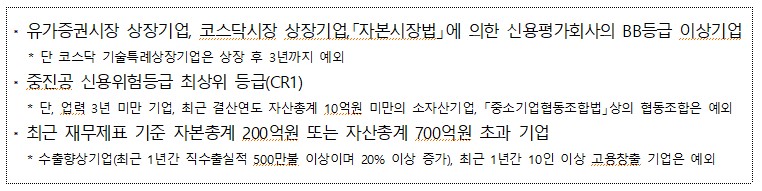 1 유가증권시장 상장기업, 코스닥시장 상장기업, 「자본시장법」에 의한 신용평가회사의 BB등급 이상기업 * 단 코스닥 기술특례상장기업은 상장 후 3년까지 예외 중진공 신용위험등급 최상위 등급(CR1) 단, 업령 3년 미만 기업, 최근 결산연도 자산총계 10억원 미만의 소자산기업, 「중소기업협동조합법」상의 협동조합은 예외 -최근 재무제표 기준 자본총계 200억원 또는 자산총계 700억원 초과 기업 수출향상기업(최근 1년간 직수출실적 500만불 이상이며 20% 이상 증가), 최근 1년간 10인 이상 고용창출 기업은 예외