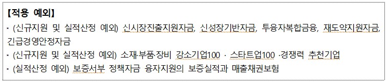 [적용 예외] (신규지원 및 실적산정 예외) 신시장진출지원자금, 신성장기반자금, 투융자복합금융, 재도약지원자금, 긴급경영안정자금 ・(신규지원 및 실적산정 예외) 소재·부품·장비 강소기업100. 스타트업100·경쟁력 추천기업 ・(실적산정 예외) 보증서부 정책자금 융자지원의 보증실적과 매출채권보험