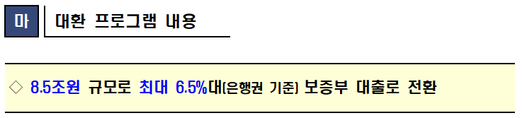 마 대환 프로그램 내용 8.5조원 규모로 최대 6.5%대 은행권 기준 보증부 대출로 전환