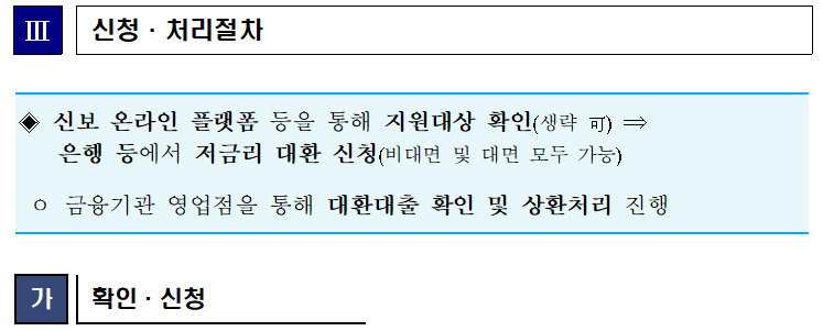 external_image 3신청·처리절차 신보 온라인 플랫폼 등을 통해 지원대상 확인(생략可) ⇒ 은행 등에서 저금리 대환 신청(비대면 및 대면 모두 가능) 금융기관 영업점을 통해 대환대출 확인 및 상환처리 진행 가 확인 신청