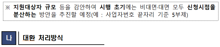 external_image 지원대상자 규모 등을 감안하여 시행 초기에는 비대면 대면 모두 신청시점을 분산하는 방안을 추진할 예정 예: 사업자번호 끝자리 기준 5부제 나 대환 처리방식
