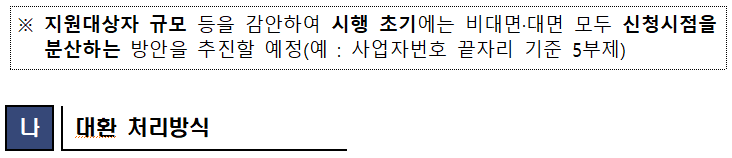 지원대상자 규모 등을 감안하여 시행 초기에는 비대면 대면 모두 신청시점을 분산하는 방안을 추진할 예정 예: 사업자번호 끝자리 기준 5부제 나 대환 처리방식