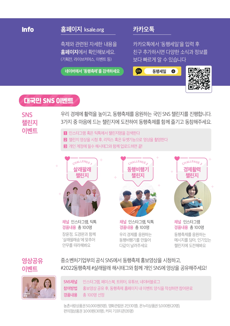 [ Info ] > 홈페이지 ksale.org : 축제와 관련된 자세한 내용을 홈페이지에서 확인해보세요. (기획전, 라이브커머스, 이벤트 등) 네이버에서 '동행축제'를 검색하세요. > 카카오톡 : 카카오톡에서 '동행세일'을 입력 후 친구 추가하시면 다양한 소식과 정보를 보다 빠르게 알 수 있습니다. [ 대국민 SNS 이벤트 ] > SNS 챌린지 이벤트 - 우리 경제에 활력을 높이고, 동행축제를 응원하는 국민 SNS 챌린지를 진행합니다. 3가지 중 마음에 드는 챌린지에 도전하여 동행축제를 함께 즐기고 동참해주세요. 1.인스타그램 혹은 틱톡에서 챌린지명을 검색한다. 2.챌린지 영상을 시청 후, 리믹스 혹은 듀엣기능으로 영상을 촬영한다. 3.개인 계정에 필수 해시태그와 함께 업로드하면 끝! - 살래팔래 챌린지 >> 채널 : 인스타그램, 틱톡 >> 경품내용 : 총 100명 >> 장윤정, 도경완과 함께 '살래팔래송'에 맞추어 안무를 따라해봐요. - 동행비행이 챌린지 >> 채널 : 인스타그램, 틱톡 >> 경품내용 : 총 100명 >> 우리 경제를 응원하는 동행비행기를 만들어 다같이 날려주세요. - 경제활력 챌린지 >> 채널 : 인스타그램 >> 경품내용 : 총 100명 >> 동행축제를 응원하는 메시짖를 담아, 인기있는 챌린지에 도전해봐요. > 영상공유 이벤트 - 중소벤처기업부의 공식 SNS에서 동행축제 홍보영상을 시청하고, #2022동행축제 #살래팔래 해시태그와 함께 개인 SNS에 영상을 공유해주세요! >> SNS채널 : 인스타그램, 페이스북, 트위터, 유튜브, 네이버블로그 >> 참여방법 : 홍보영상 공유 후, 동행축제 홈페이지 내 이벤트 양식을 작성하면 참여완료 >> 경품내용 : 총 100명 선정 / 농촌사랑상품권 50,000원(5명), 영화관람권 2인(10명), 온누리상품권 5,000원(20명), 편의점상품권 3,000원(30명), 커피 기프티콘(35명)