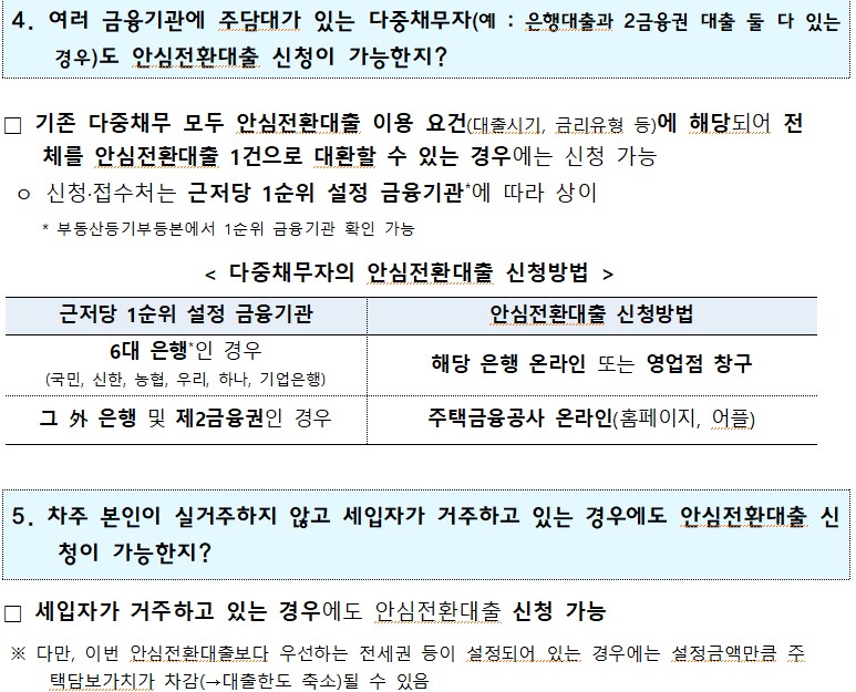 1 3. 제2금융권 주담대도 안심전환대출 신청이 가능한지?! □ 보험사, 상호금융, 저축은행 등 제2금융권에서 실행되었던 주담대도 안심전환대 출 이용 가능 ○ 단, 이 경우 주택금융공사(홈페이지 또는 어플)에서만 신청 가능 <기존대출기관에 따른 안심전환대출 신청방법> 기존 대출 안심전환대출 신청방법 6대 은행 주택담보대출 기존대출 은행 온라인 또는 영업점 창구 (국민, 신한, 농협, 우리, 하나, 기업은행) 그 外 은행 및 제2금융권 주택담보대출 주택금융공사 온라인(홈페이지, 어플)