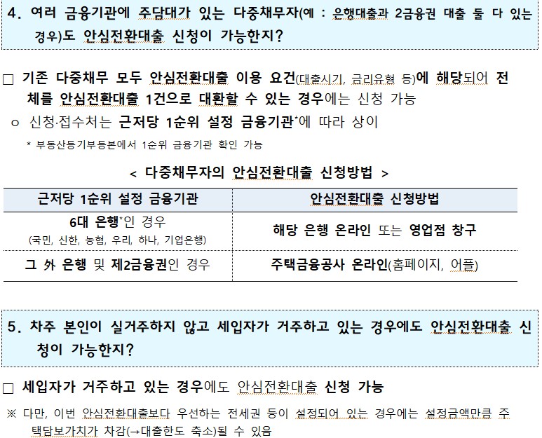 3. 제2금융권 주담대도 안심전환대출 신청이 가능한지?! □ 보험사, 상호금융, 저축은행 등 제2금융권에서 실행되었던 주담대도 안심전환대 출 이용 가능 ○ 단, 이 경우 주택금융공사(홈페이지 또는 어플)에서만 신청 가능 <기존대출기관에 따른 안심전환대출 신청방법> 기존 대출 안심전환대출 신청방법 6대 은행 주택담보대출 기존대출 은행 온라인 또는 영업점 창구 (국민, 신한, 농협, 우리, 하나, 기업은행) 그 外 은행 및 제2금융권 주택담보대출 주택금융공사 온라인(홈페이지, 어플) 