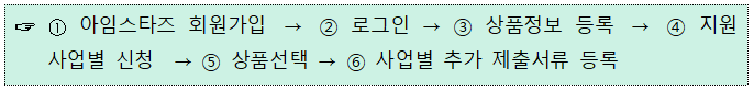 external_image 1 아임스타즈 회원가입 → 2 로그인 → 3 상품정보 등록 사업별 신청 → 4 지원 → 5 상품선택 → 6 사업별 추가 제출서류 등록