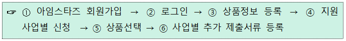 1 아임스타즈 회원가입 → 2 로그인 → 3 상품정보 등록 사업별 신청 → 4 지원 → 5 상품선택 → 6 사업별 추가 제출서류 등록