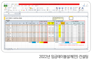 2022년 임금테이블설계안 컨설팅