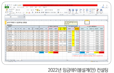 external_image 2022년 임금테이블설계안 컨설팅