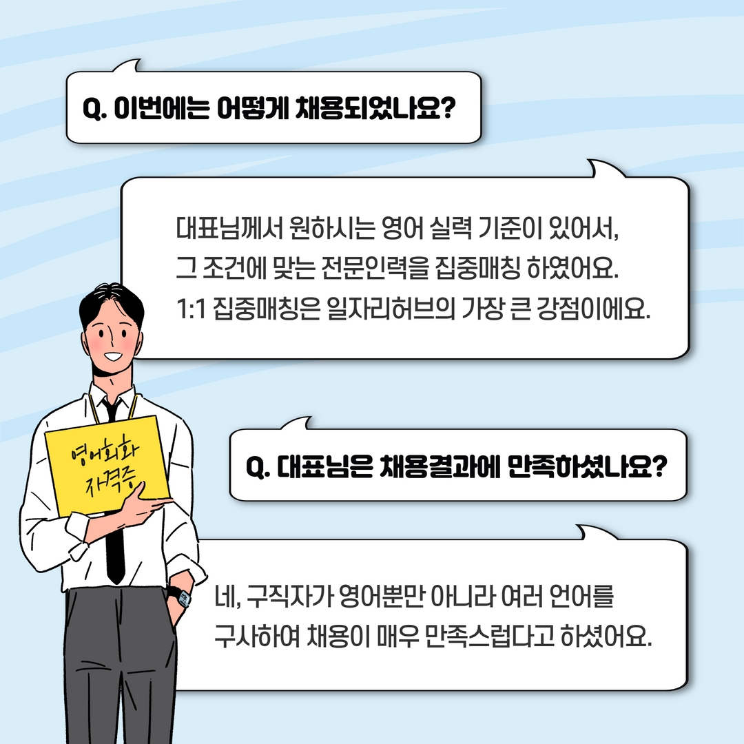 Q. 이번에는 어떻게 채용되었나요? A. 대표님께서 원하시는 영어 실력 기준이 있어서 그 조건에 맞는 전문인력을 집중매칭 하였어요. 1:1 집중매칭은 일자리허브의 가장 큰 강점이에요. Q. 대표님은 채용결과에 만족하셨나요? A. 네, 구직자가 영어뿐만 아니라 여러 언어를 구사하여 채용이 매우 만족스럽다고 하셨어요.