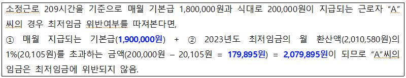 external_image 소정근로 209시간을 기준으로 매월 기본급 1,800,000원과 식대로 200,000원이 지급되는 근로자 A 씨의 경우 최저임금 위반여부를 따져본다면, 1 매월 지급되는 기본급(1,900,000원) + 2 2023년도 최저임금의 월 환산액(2,010,580원)의 1%(20,105원)를 초과하는 금액(200,000원 - 20,105원 179,895원)= 2,079,895원이 되므로 A씨의 임금은 최저임금에 위반되지 않음.