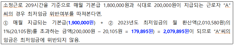 소정근로 209시간을 기준으로 매월 기본급 1,800,000원과 식대로 200,000원이 지급되는 근로자 A 씨의 경우 최저임금 위반여부를 따져본다면, 1 매월 지급되는 기본급(1,900,000원) + 2 2023년도 최저임금의 월 환산액(2,010,580원)의 1%(20,105원)를 초과하는 금액(200,000원 - 20,105원 179,895원)= 2,079,895원이 되므로 A씨의 임금은 최저임금에 위반되지 않음.