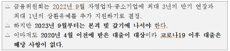 △ 금융위원회는 2022년 9월 자영업자·중소기업에 최대 3년의 만기 연장과 최대 1년의 상환유예를 추가 지원하기로 결정. △ 하지만 2023년 9월부터는 본격 빚 갚기에 나서야 한다. △ 이마저도 2020년 4월 이전에 받은 대출이 대상이라 코로나19 이후 대출은 해당 사항이 없다. 