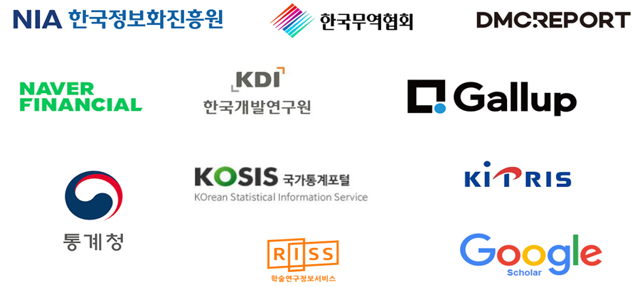 NIA 한국정보화진흥원 한국무역협회 DMCREPORT KDI NAVER FINANCIAL 한국개발연구원 통계청 KOSIS 국가통계포털 Korean Statistical Information Service RISS Gallup Kİ PRIS Google Scholar 학술연구정보서비스 