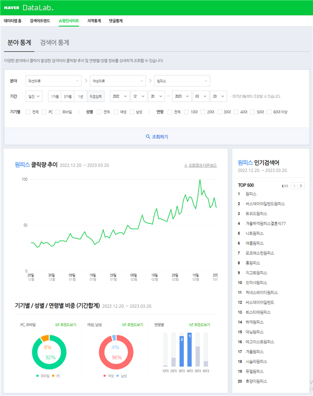 NAVER DataLab. 쇼핑인사이트 분야 통계 화면