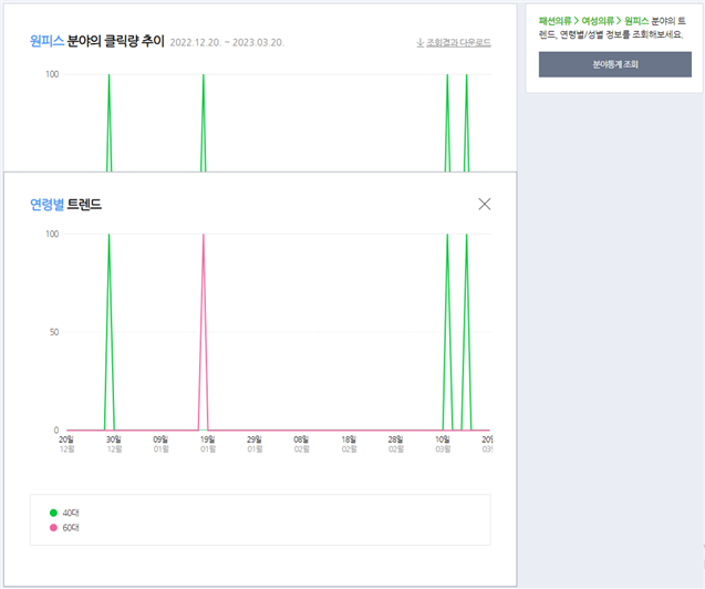 NAVER DataLab. 쇼핑인사이트 검색어 통계 화면2