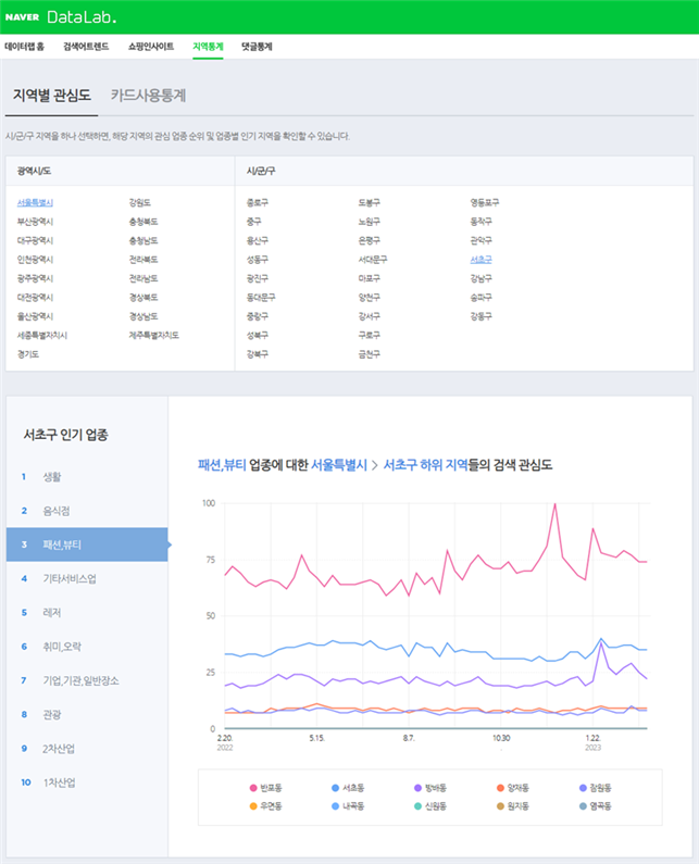 NAVER DataLab. 지역통계 지역별 관심도 화면