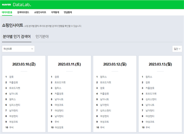 NAVER DataLab. 쇼핑인사이트 분야별 인기 검색어 화면