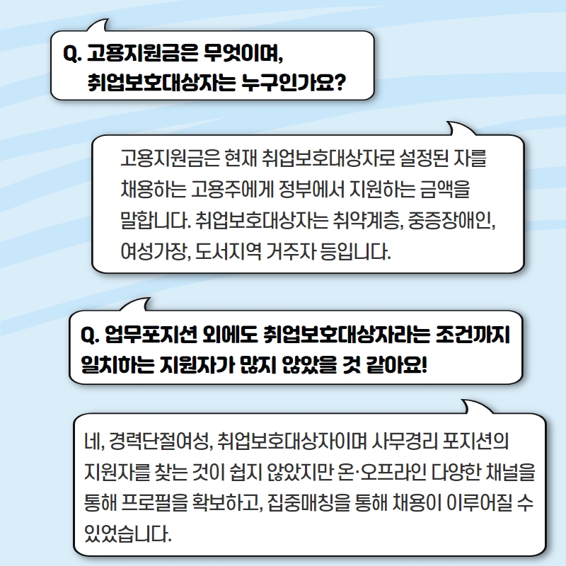 Q. 고용지원금은 무엇이며, 취업보호대상자는 누구인가요? A. 고용지원금은 현재 취업보호대상자로 설정된 자를 채용하는 고용주에게 정부에서 지원하는 금액을 말합니다. 취업보호대상자는 취약계층, 중증장애인, 여성가장, 도서지역 거주자 등입니다. Q. 업무포지션 외에도 취업보호대상자라는 조건까지 일치하는 지원자가 많지 않았을 것 같아요! A. 네, 경력단절여성, 취업보호대상자이며 사무경리 포지션의 지원자를 찾는 것이 쉽지 않았지만 온·오프라인 다양한 채널을 통해 프로필을 확보하고, 집중매칭을 통해 채용이 이루어질 수 있었습니다.