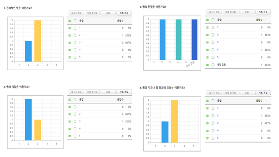 설문조사결과 요약 보고 화면