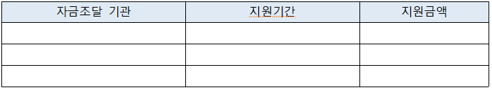 자금조달 기관 지원기간 지원금액 