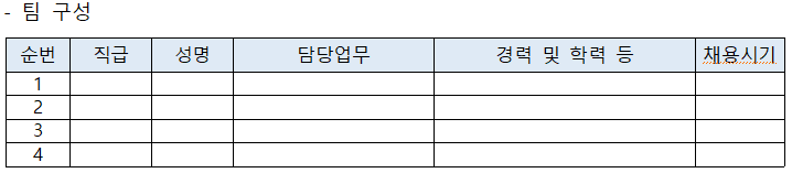 팀 구성 순번 1 2 3 4 직급 성명 담당업무 경력 및 학력 등 채용시기 