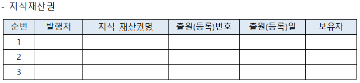 - 지식재산권 순번 1 2 3 발행처 지식 재산권명 출원(등록)번호 출원(등록)일 보유자 