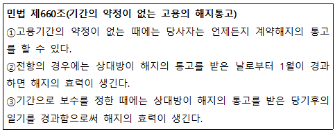 민법 제660조(기간의 약정이 없는 고용의 해지통고) 1고용기간의 약정이 없는 때에는 당사자는 언제든지 계약해지의 통고 를 할 수 있다. 2전항의 경우에는 상대방이 해지의 통고를 받은 날로부터 1월이 경과 하면 해지의 효력이 생긴다. 3기간으로 보수를 정한 때에는 상대방이 해지의 통고를 받은 당기후의 일기를 경과함으로써 해지의 효력이 생긴다. 