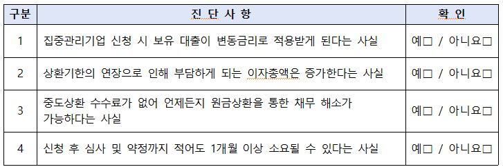 구분 진단사항 확인 1 집중관리기업 신청 시 보유 대출이 변동금리로 적용받게 된다는 사실 예/아니요 2 상환기한의 연장으로 인해 부담하게 되는 이자총액은 증가한다는 사실 예/아니요 3 중도상환 수수료가 없어 언제든지 원금상환을 통한 채무 해소가 가능하다는 사실 예□ / 아니요 4 신청 후 심사 및 약정까지 적어도 1개월 이상 소요될 수 있다는 사실 예/아니요□ 